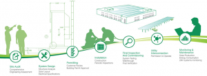 SolarXgen commerical solar workflow