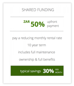 SME shared funding solar finance