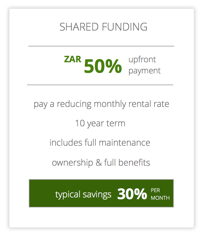 SME shared funding solar finance