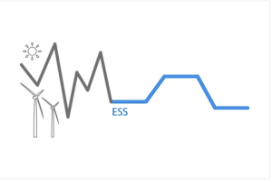 Energy storage solutions - energy intermittency