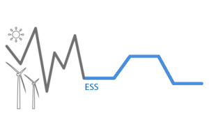 enery storage solutions intermittency from solar