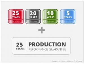 Integrated Solar System Production Guarantee