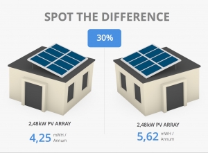 inefficient solar systems - spot the difference