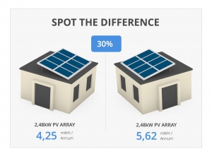 inefficient solar systems - spot the diffence