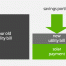 SolarXgen solar savings comparison
