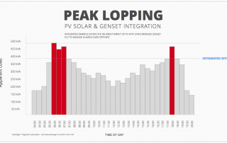peak power shaving with PV Solar and integrated diesel genset